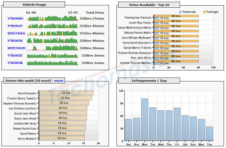 Instant tachograph analysis digital and analogue from Tachomaster