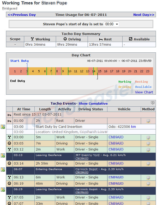 form digital tacho card application
