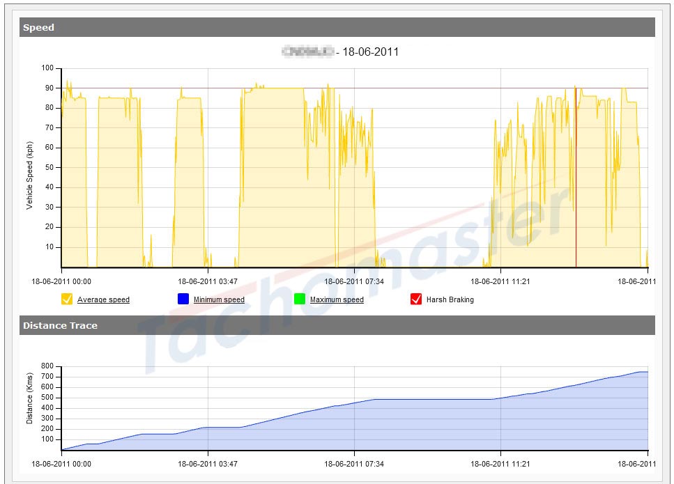 Instant tachograph analysis digital and analogue from Tachomaster